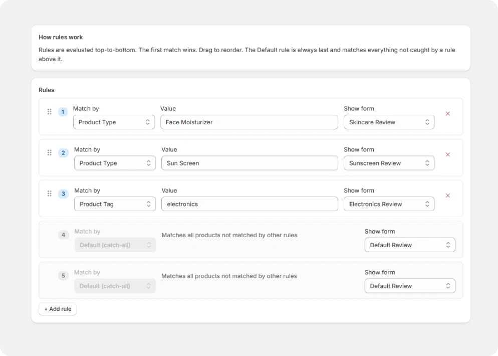 Assignment Rules Dashboard