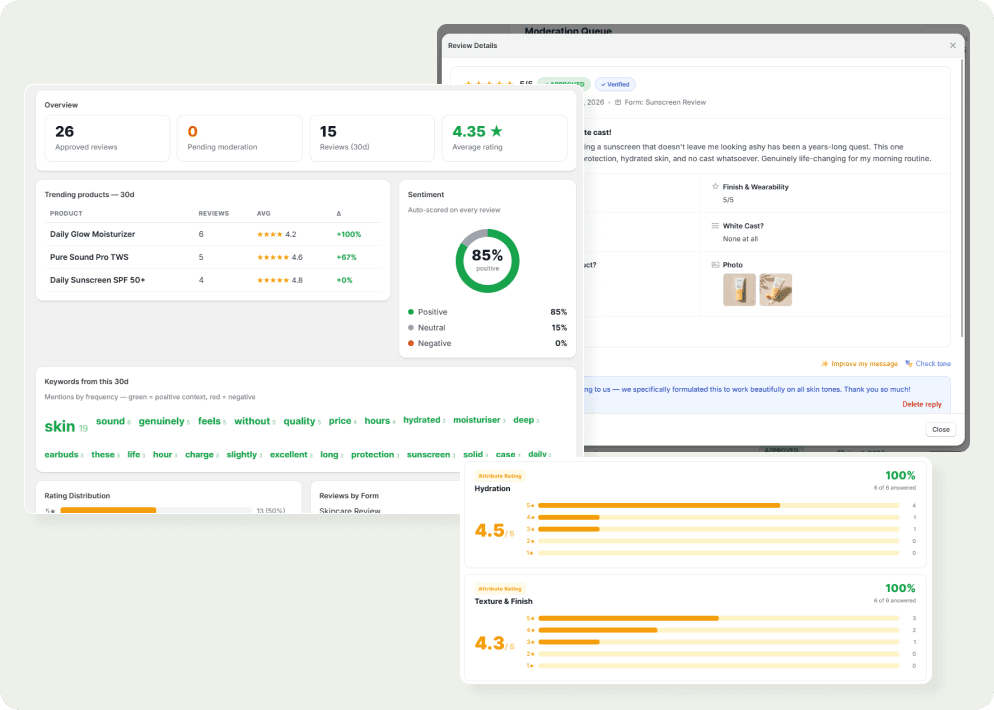 Moderation Queue & Analytics